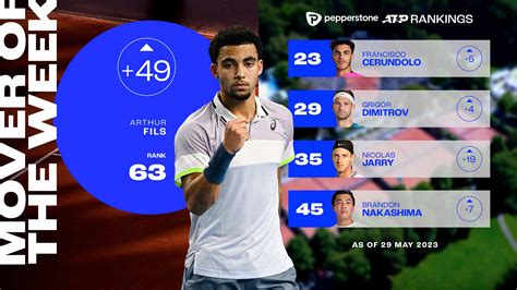 pepperstone atp live rankings